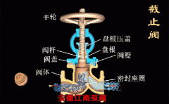 截止閥和球閥,閘閥的區別!一目了然