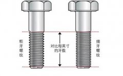 螺栓螺紋類型及性能知識詳解,不看不知道!