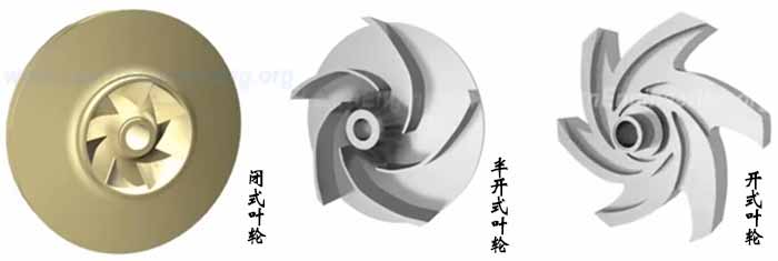 離心泵葉輪結(jié)構(gòu)
